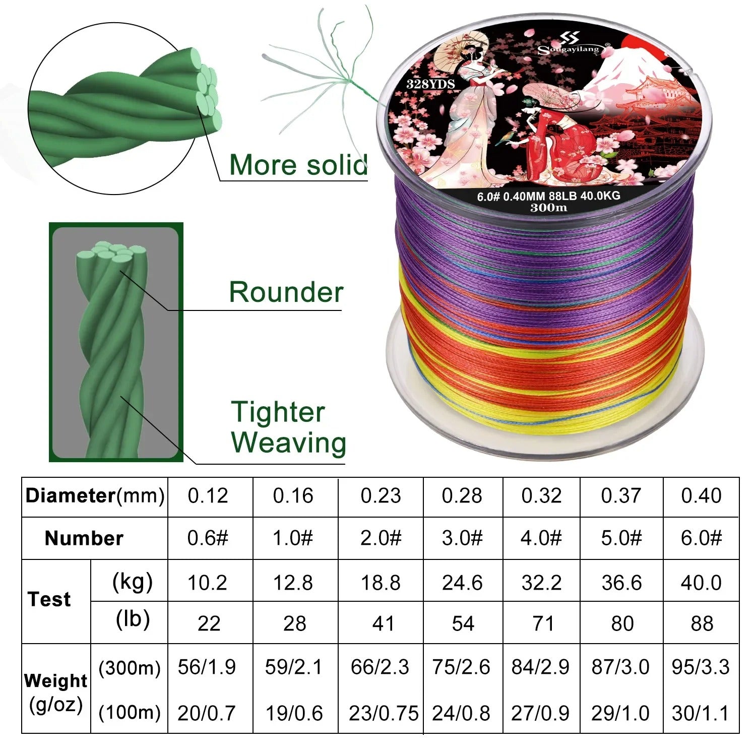 Braided Fishing Line X8 100/300 Drag 22~88LB Multifilament Japanese PE Line for Bass Pike Carp Fishing Accessories