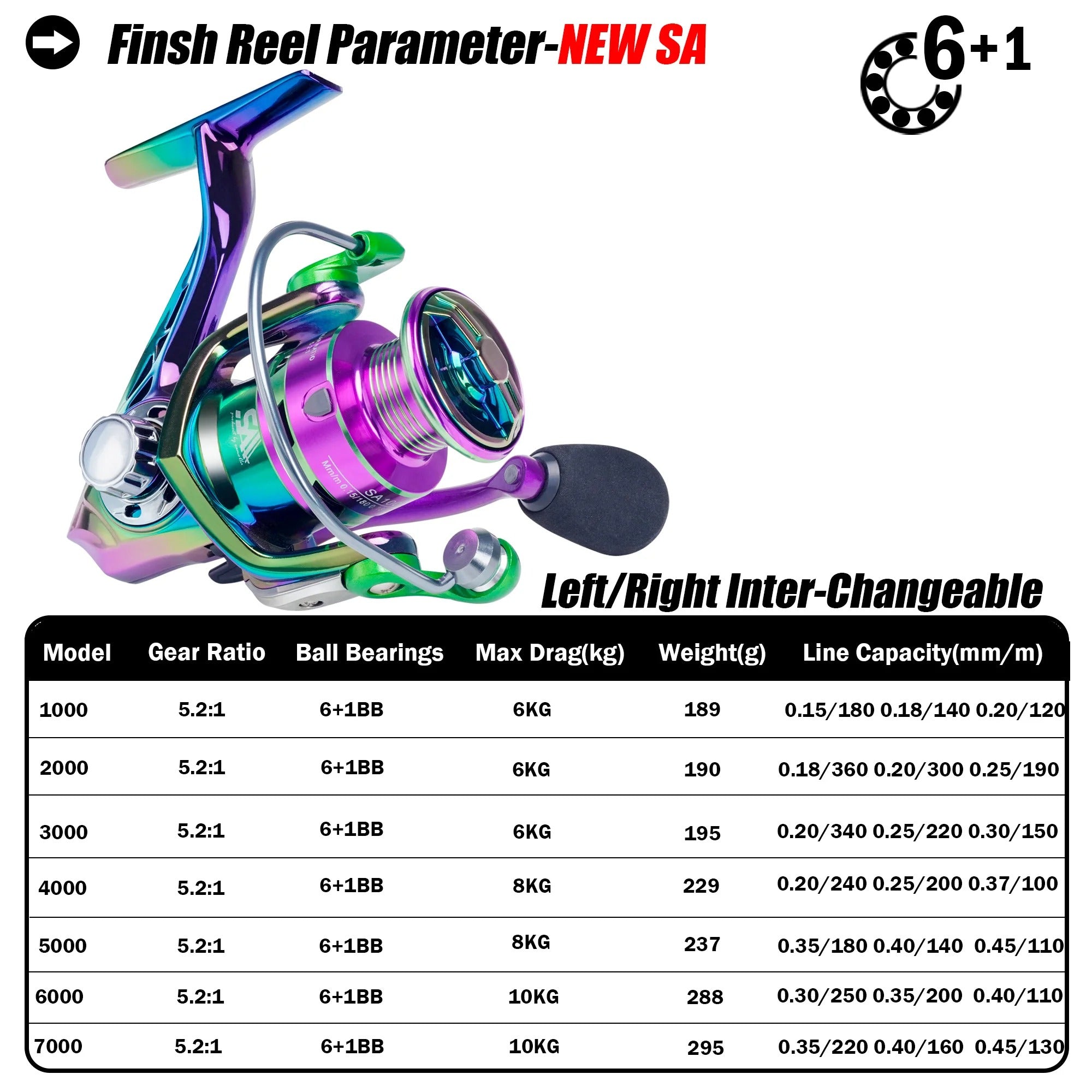 New Fishing Reel Spinning Saltwater 1000-7000 6+1BB 5.2:1 Max Drag 10KG Water-Proof Reels Spinning Wheel Fishing Coil